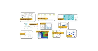 Multidomain Systems Modeler