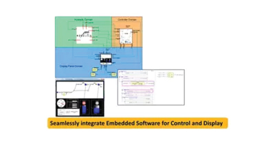 Embedded Software Integration