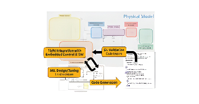 XIL Integration